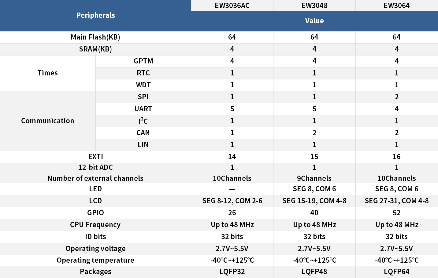 1650003245110187.png EW參數.png